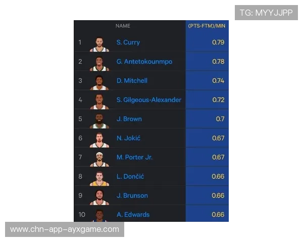 NBA球员职业生涯高光时刻，nba球员生涯得分榜